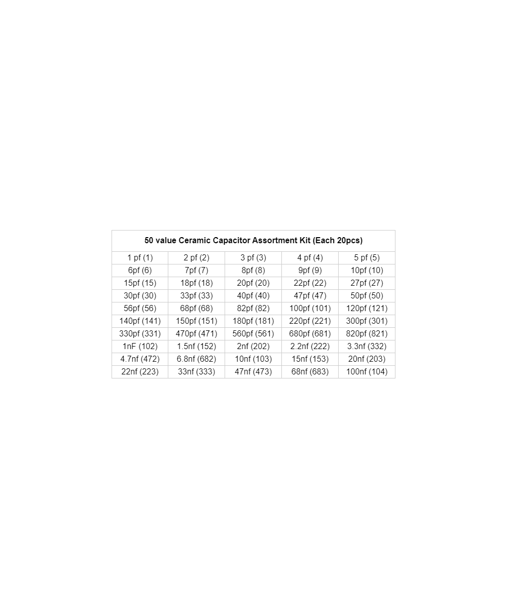 Capacitores ceramicos 0-25V 1pf - 100nf (1000 unidades)