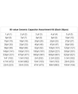 Capacitores ceramicos 0-25V 1pf - 100nf (1000 unidades)