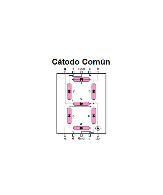 Set de 5 Display de 7 segmentos 1 digito Anodo / Catodo comun