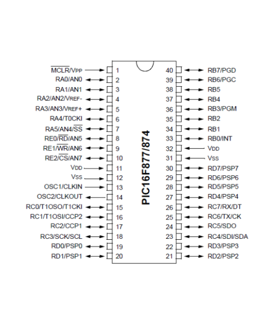 Circuito integrado programable PIC16F877A-I/P