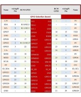 Tablero de expansion GPIO para raspberry pi 2, 3