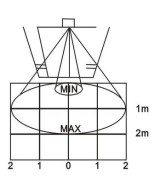 Sensor de apertura de puertas automatico por microondas 24.125GHz