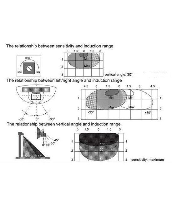 Sensor de apertura de puertas automatico por microondas 24.125GHz