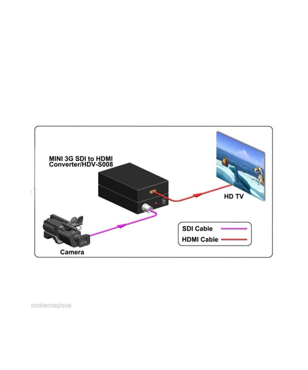 Convertidor SDI a HDMI