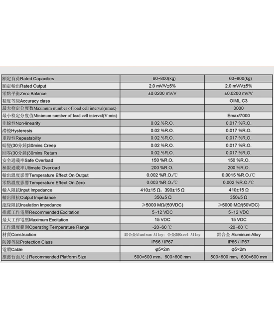 Sensor de peso 800KG