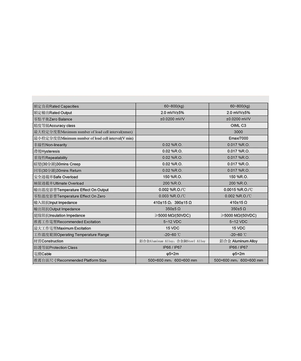 Sensor de peso 800KG