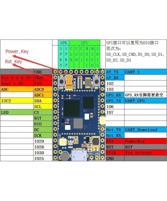 Modulo GSM / GPS A9G