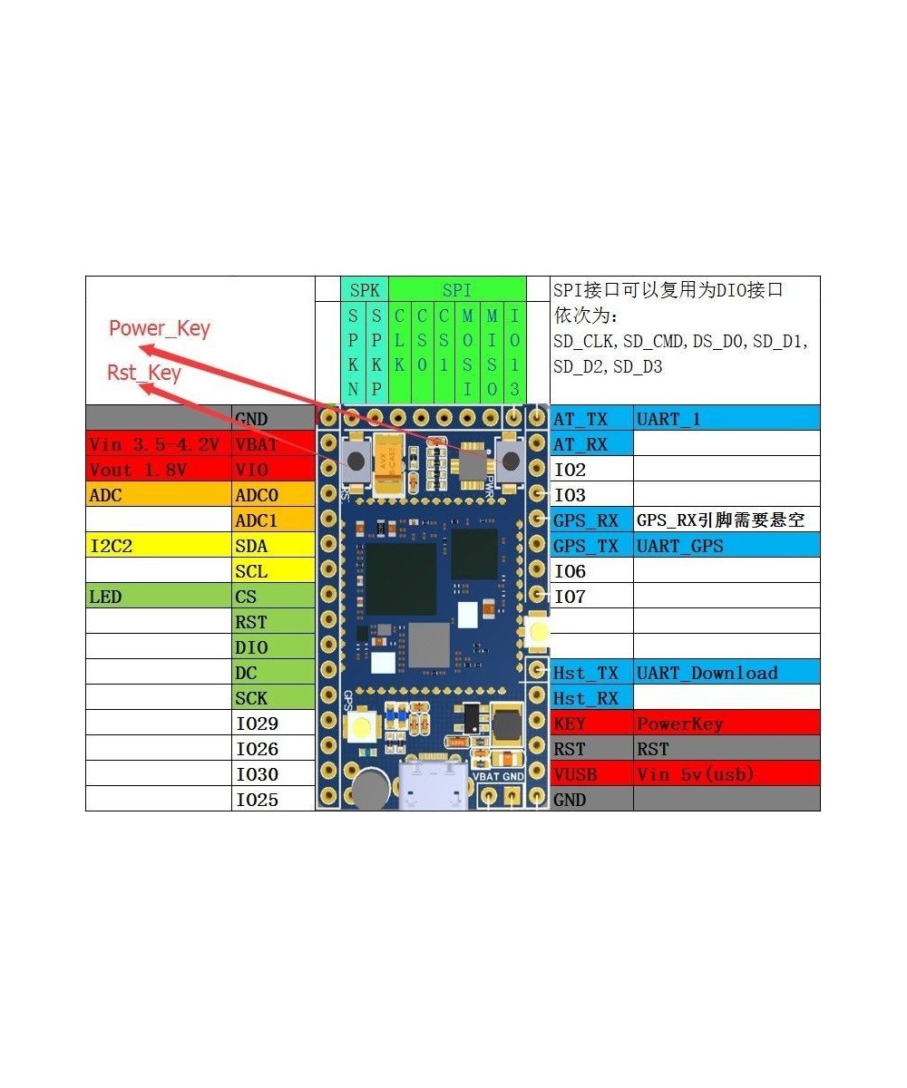Modulo GSM / GPS A9G