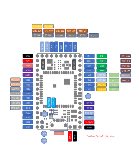 Modulo GSM / GPS A9G