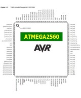 Circuito integrado ATMEGA 2560