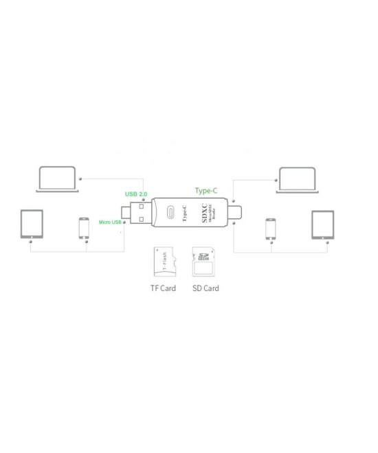 Lector de memorias TF / micro SD OTG 3 en 1 USB-C / micro USB / USB