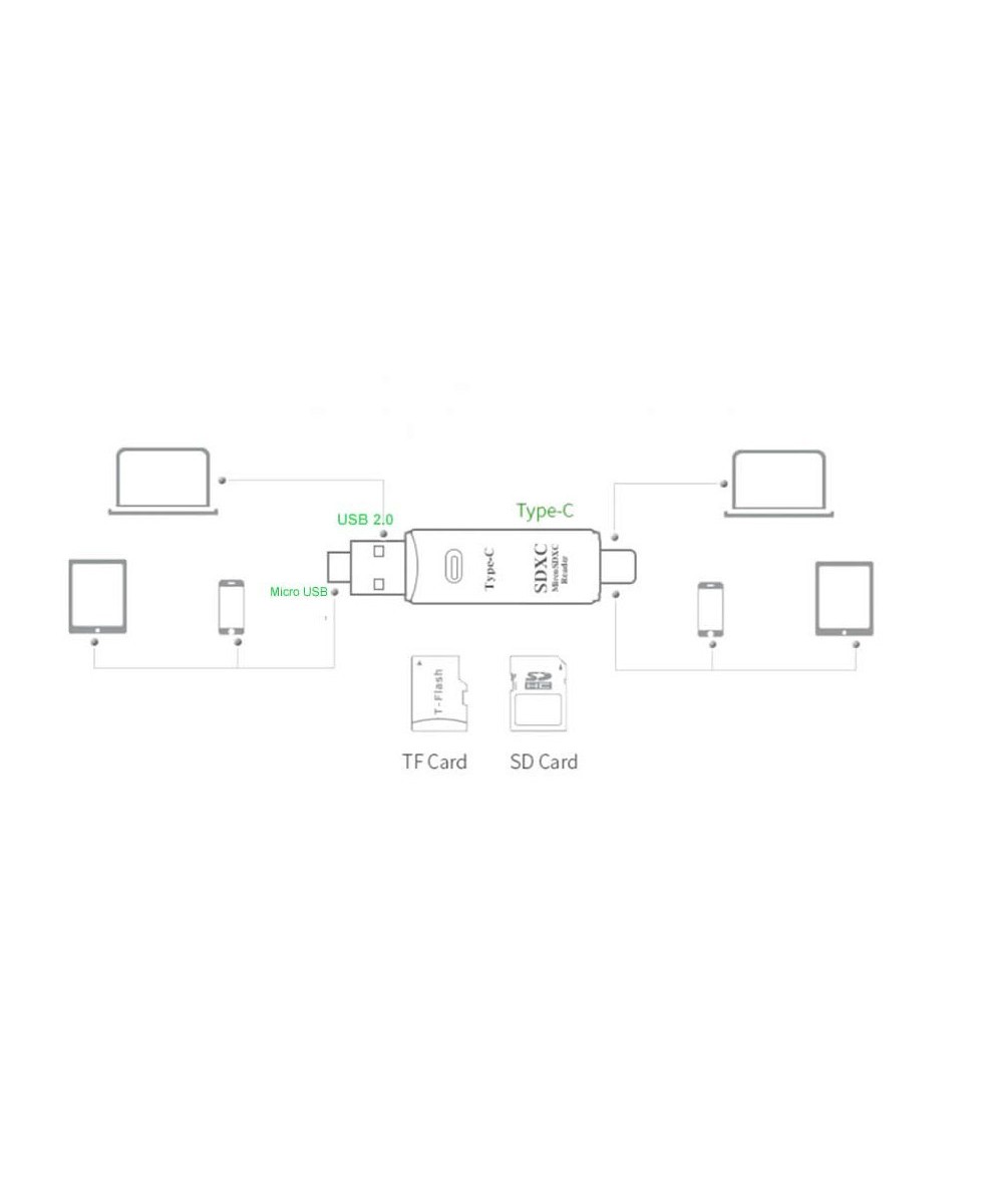 Lector de memorias TF / micro SD OTG 3 en 1 USB-C / micro USB / USB