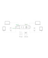 Lector de memorias TF / micro SD OTG 3 en 1 USB-C / micro USB / USB