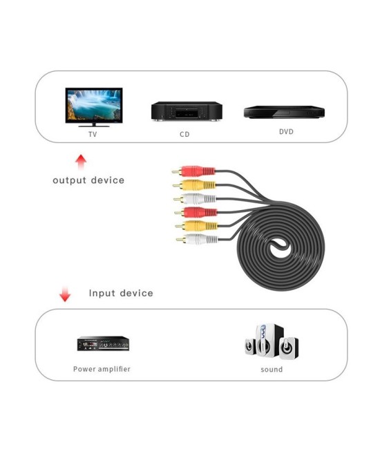 cable de RCA a RCA 9 pies / 2.8 metros