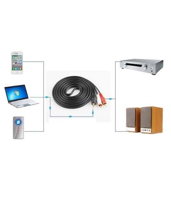 Cable de Audio de 3.5mm a RCA 1.5 y 2.5Metros/8Pies