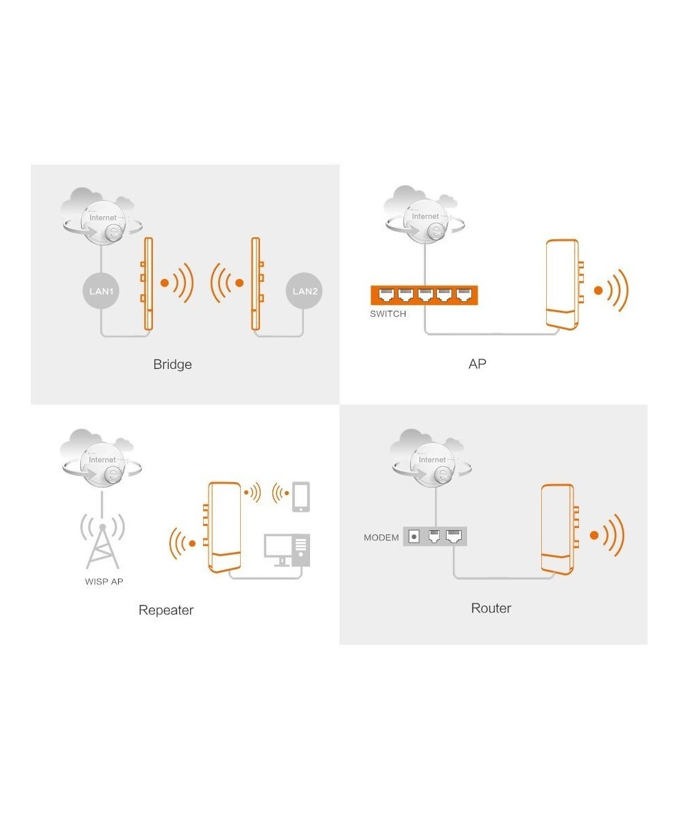 Enlace inalambrico 2.4GHZ 300mbps 0-3km TX / RX