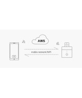 Adaptador USB 5V Micro Inteligente WIFI  Sonoff