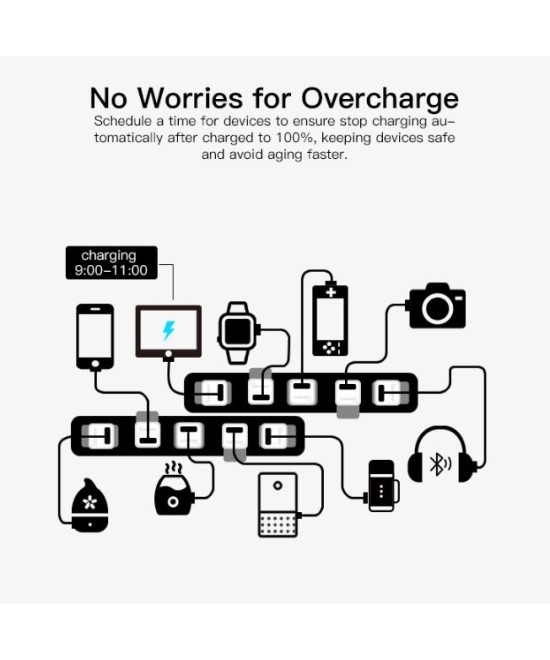 Adaptador USB 5V Micro Inteligente WIFI  Sonoff