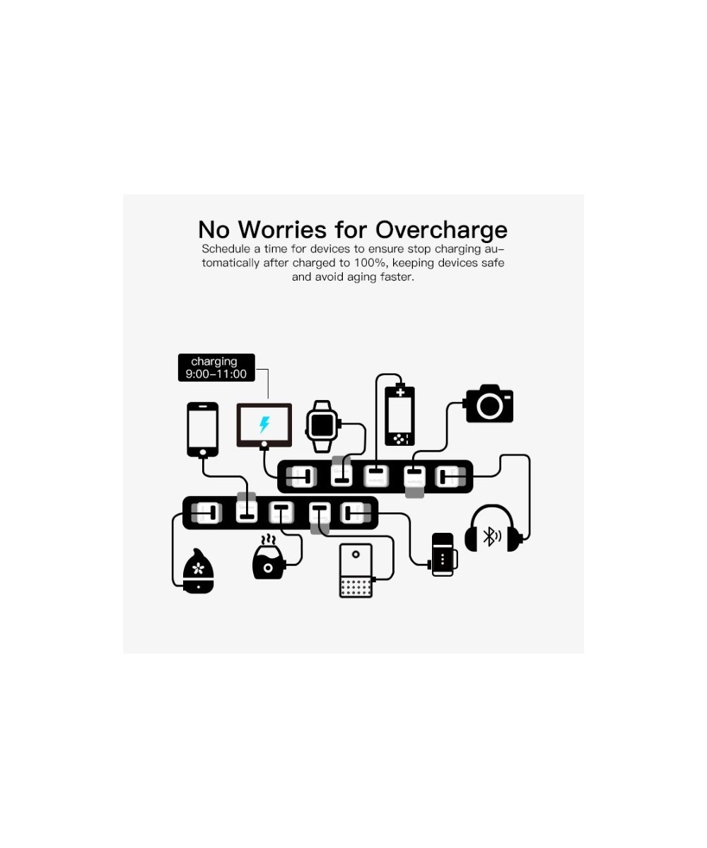 Adaptador USB 5V Micro Inteligente WIFI  Sonoff