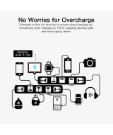 Adaptador USB 5V Micro Inteligente WIFI  Sonoff