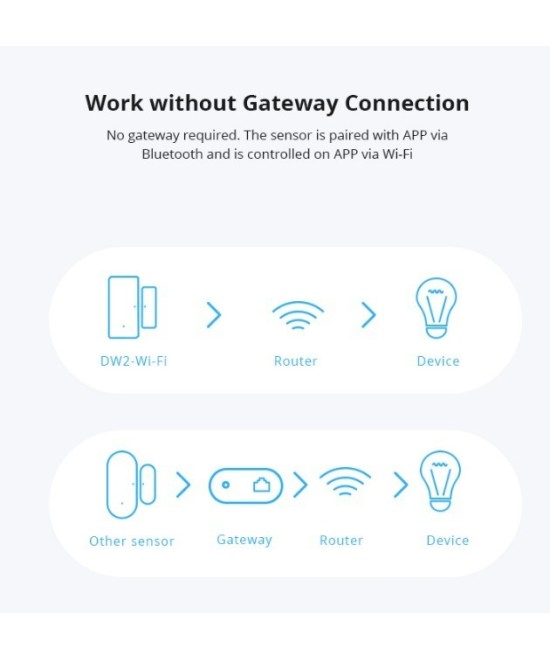 Sensor para puertas y ventanas inteligente Wifi  Sonoff DW2