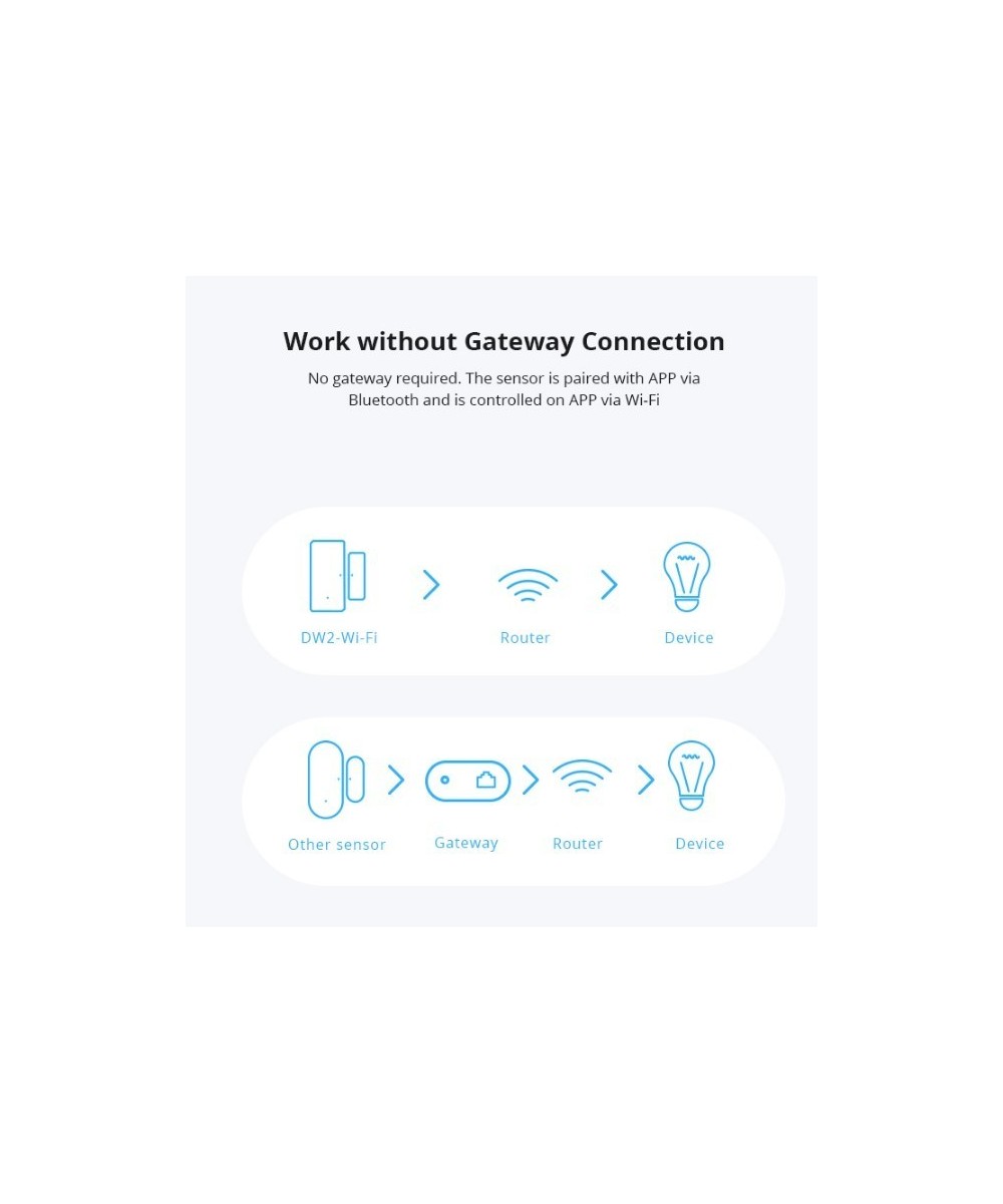 Sensor para puertas y ventanas inteligente Wifi  Sonoff DW2