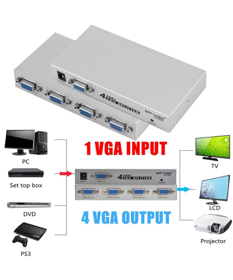 Sepador VGA 1 entrada 4 Salidas