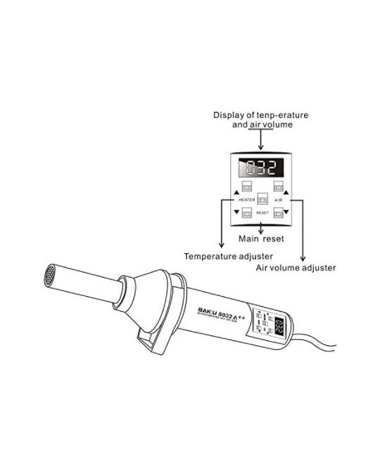 Estación de calor portátil BAKU BK-8032A++