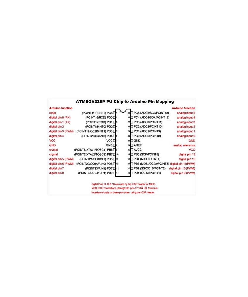 Microcontrolador ATPMEGA 328P-PU 28P