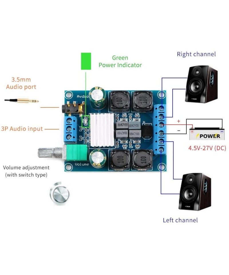Tarjeta Amplificadora de Audio TPA3116D2 2x50w