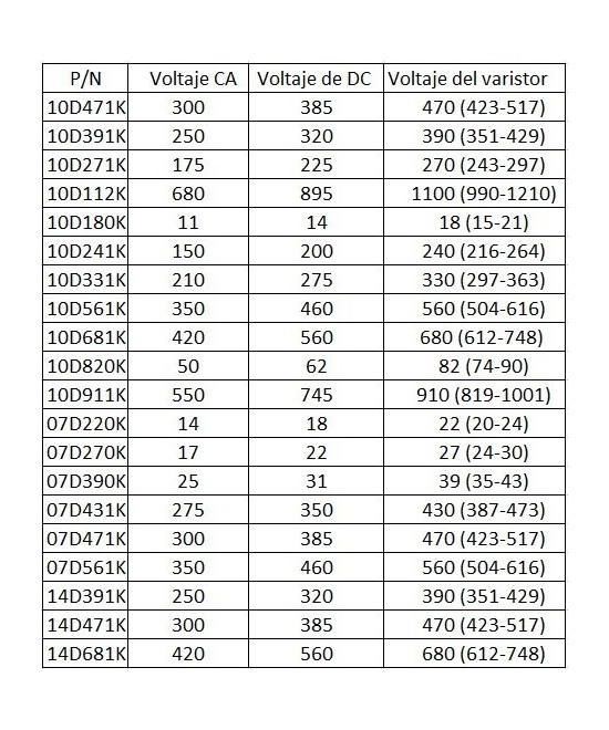 Varistores Set Distintos Valores