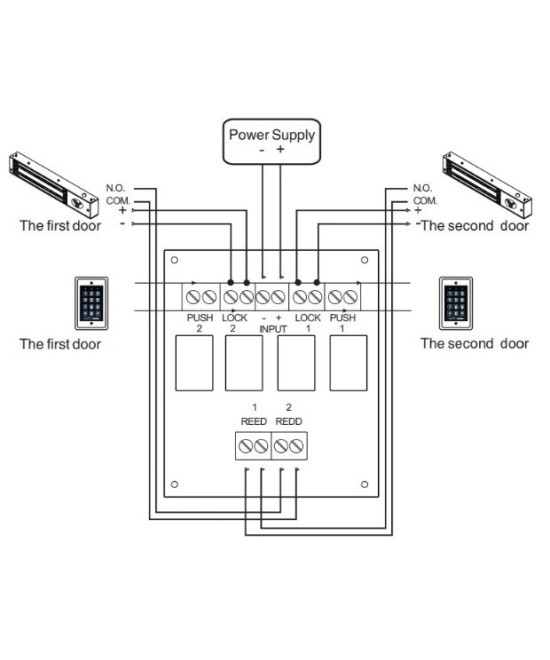 Modulo Rele de Control de Acceso de Dos Puertas RM-501