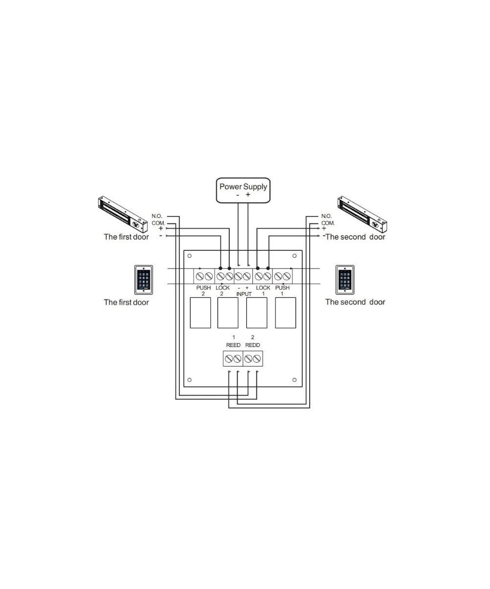 Modulo Rele de Control de Acceso de Dos Puertas RM-501