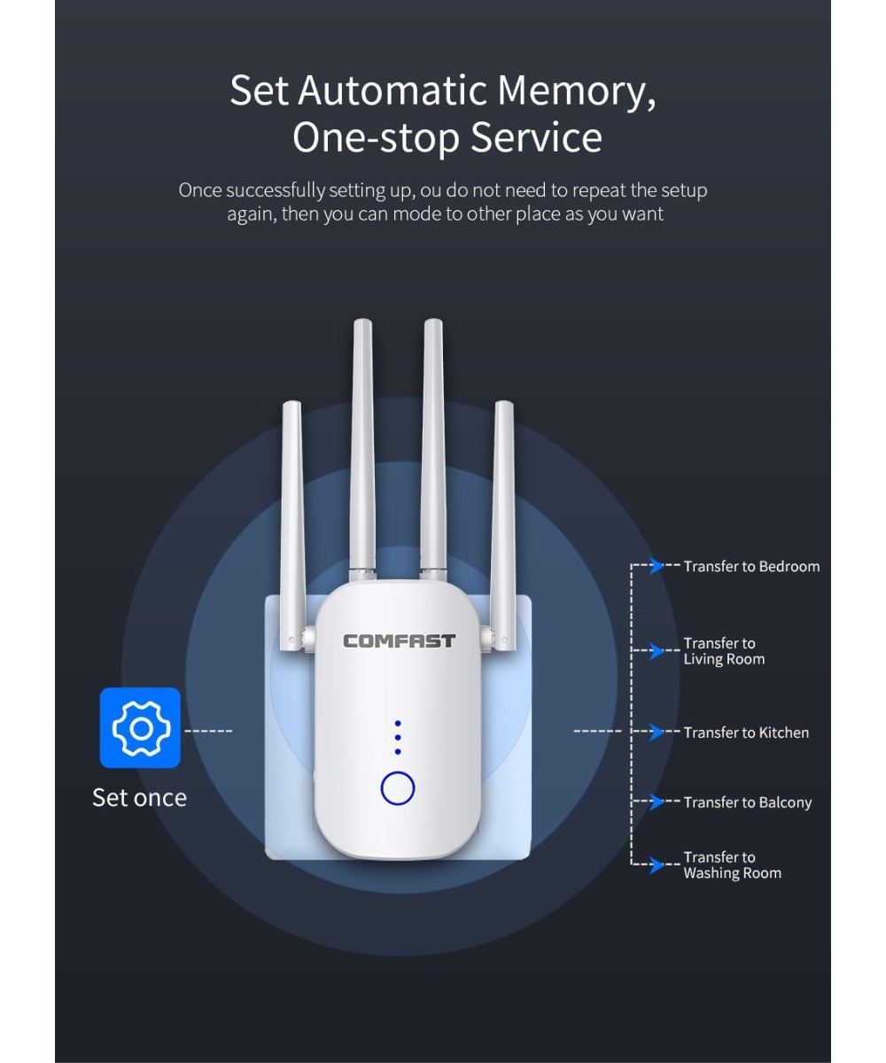 Amplificador y repetidor wifi dualband Comfast 2.4 / 5.8GHZ 1200mbps CF-WR758AC