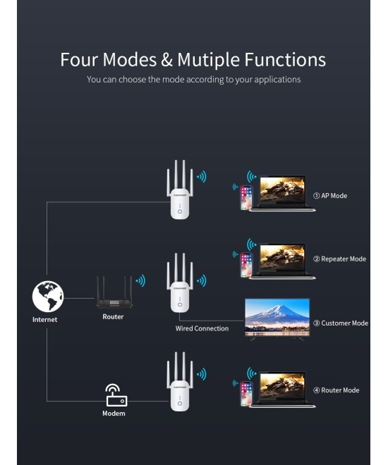Amplificador y repetidor wifi dualband Comfast 2.4 / 5.8GHZ 1200mbps CF-WR758AC