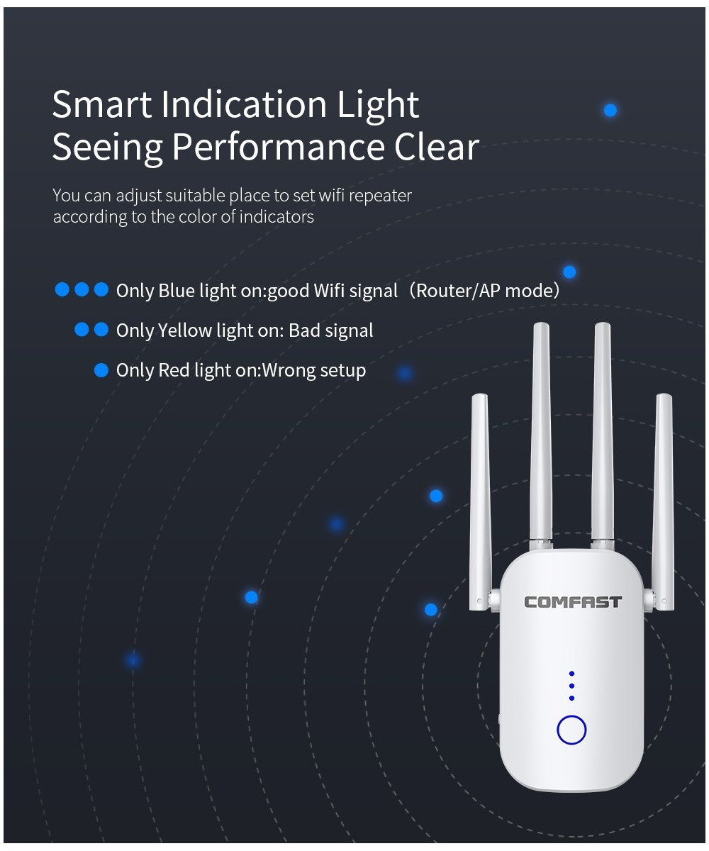 Amplificador y repetidor wifi dualband Comfast 2.4 / 5.8GHZ 1200mbps CF-WR758AC