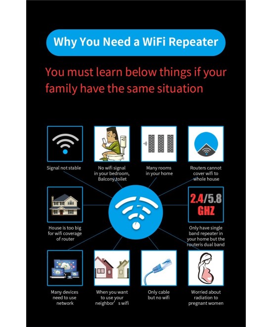 Amplificador y repetidor wifi dualband Comfast 2.4 / 5.8GHZ 1200mbps CF-WR758AC