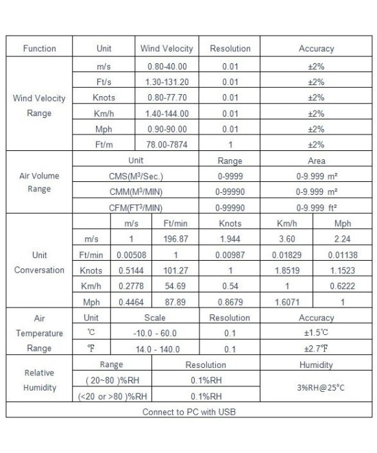 Medidor digital de velocidad del viento, temperatura y humedad Anemómetro HP-866A