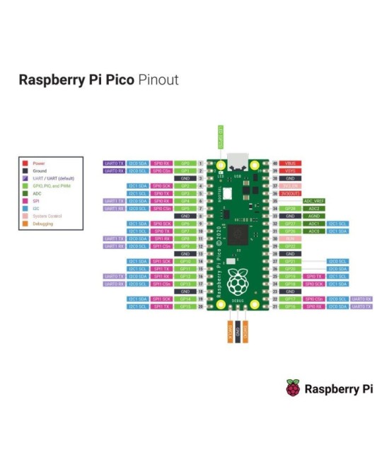 Raspberry Pi Pico