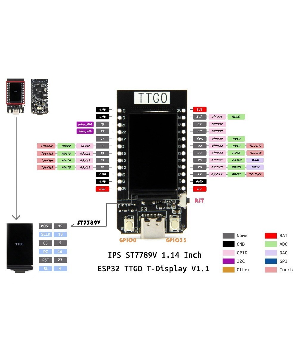Modulo TTGO T-Display ESP32 Wifi - Bluetooth