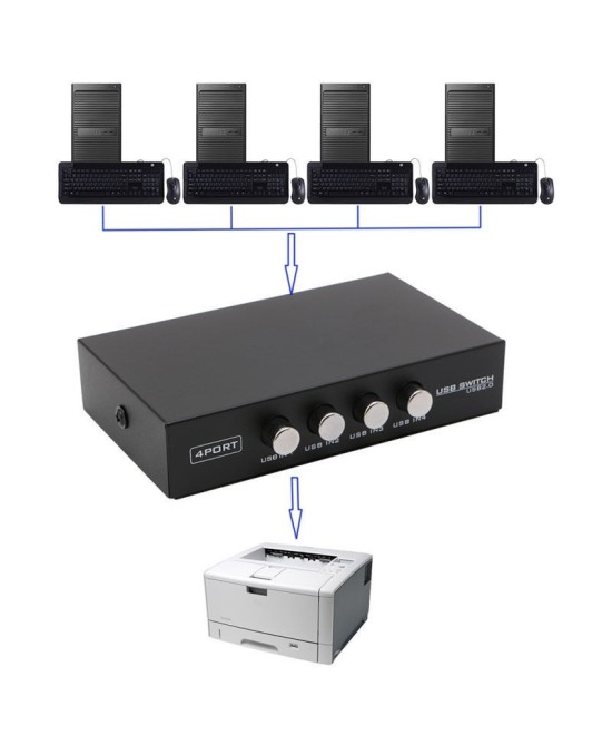Switch USB de 4 puertos para impresoras