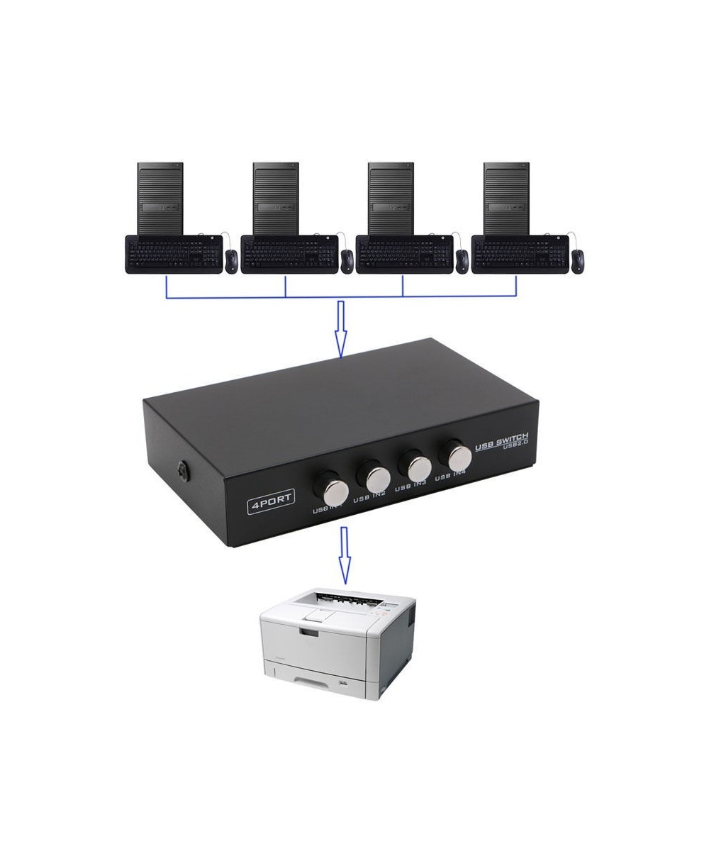 Switch USB de 4 puertos para impresoras