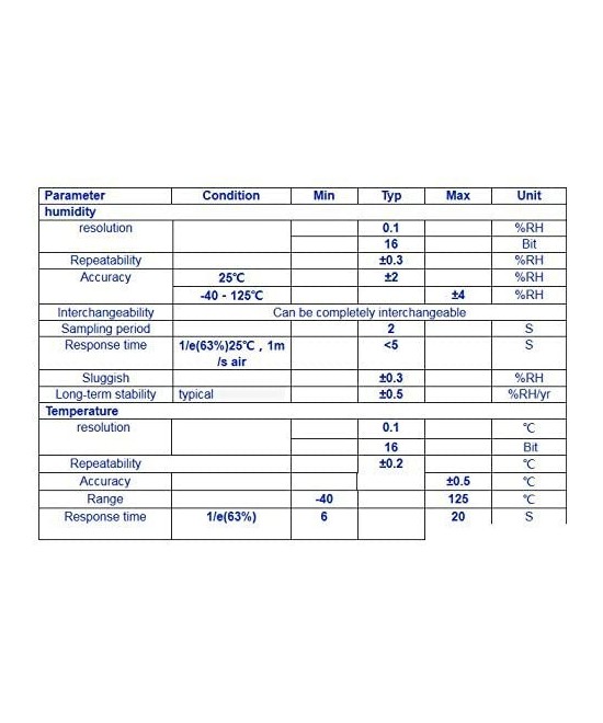 Sensor de temperatura y humedad AM2305