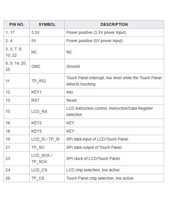 Pantalla Táctil para Raspberry Pi 2.4"