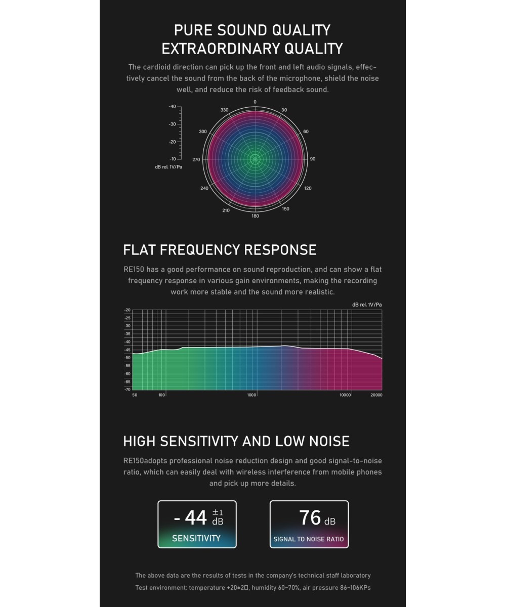 Micrófono para Cámara ANJIESI RE150