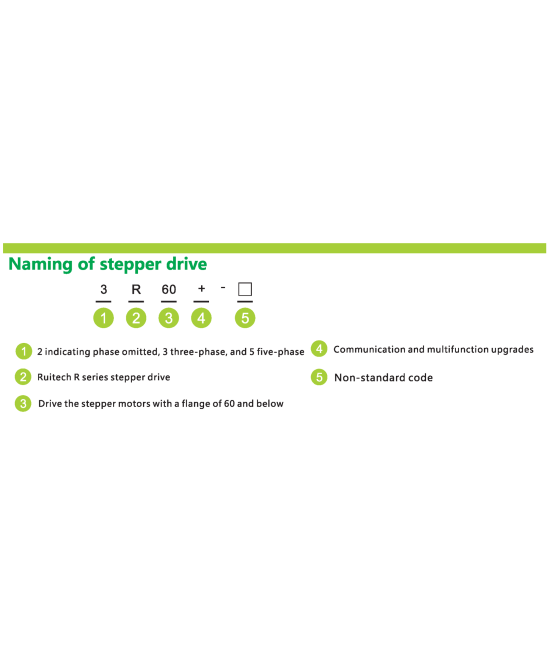 Controlador de Motor DC Paso a Paso Nema 23 5R60 5 fases