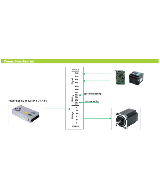 Controlador de Motor DC Paso a Paso Nema 23 5R60 5 fases
