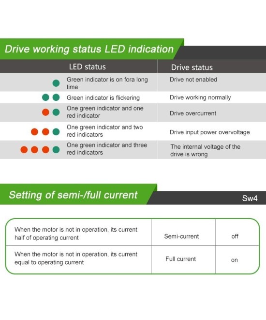 Controlador de Motor DC Paso a Paso Nema 23 5R60 5 fases