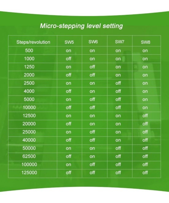 Controlador de Motor DC Paso a Paso Nema 23 5R60 5 fases