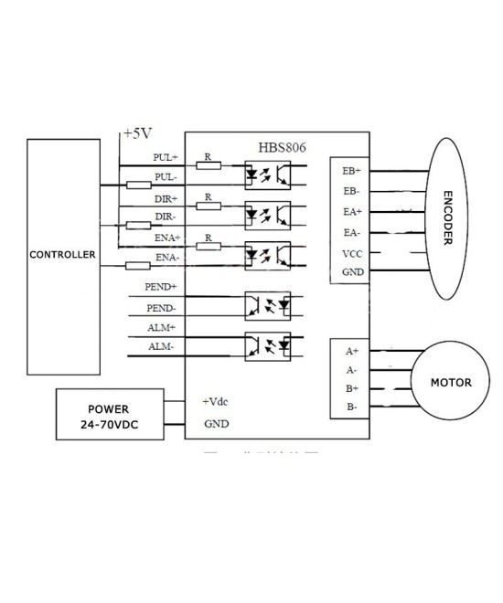 Motor Paso a Paso Nema 34 con Controlador HBS86H